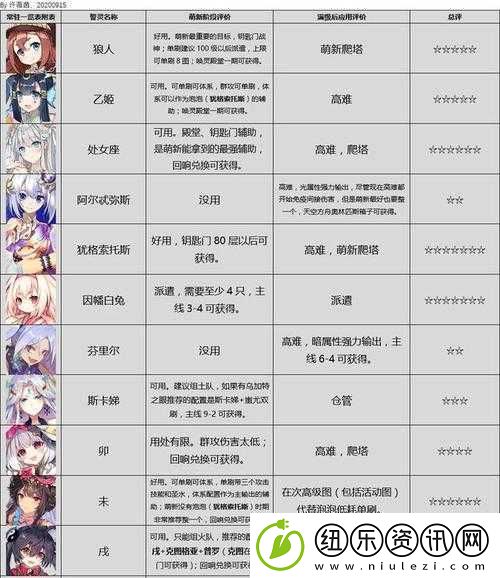 方舟指令应龙角色技能选择与最优搭配策略深度全面解析