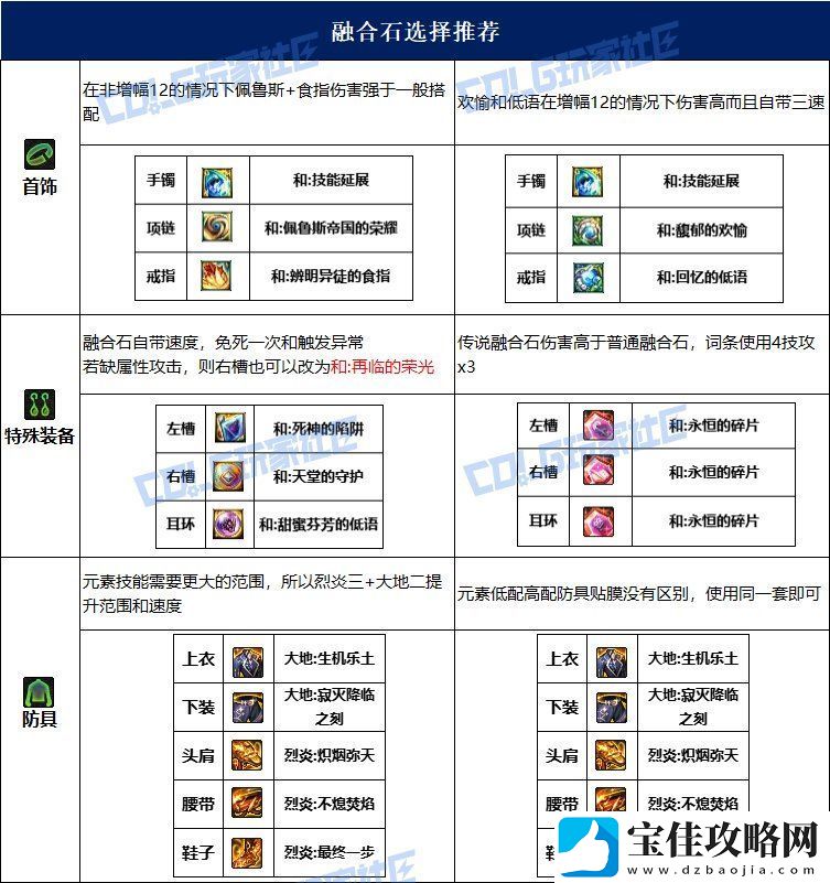 dnf元素115毕业套装