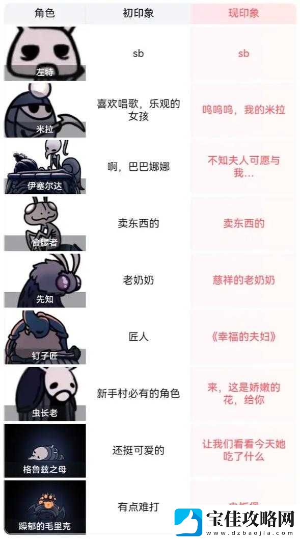 空洞骑士-揭秘最终隐藏BOSS打法技巧及真结局BOSS触发全攻略