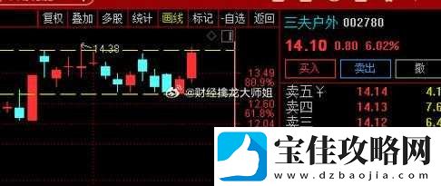 三夫户外今日股价上涨-2.10%-市场表现良好