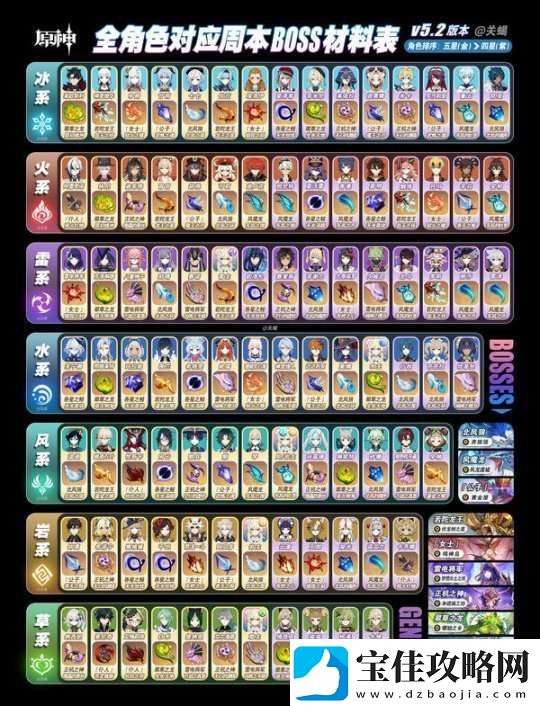 【原神】V5.2攻略