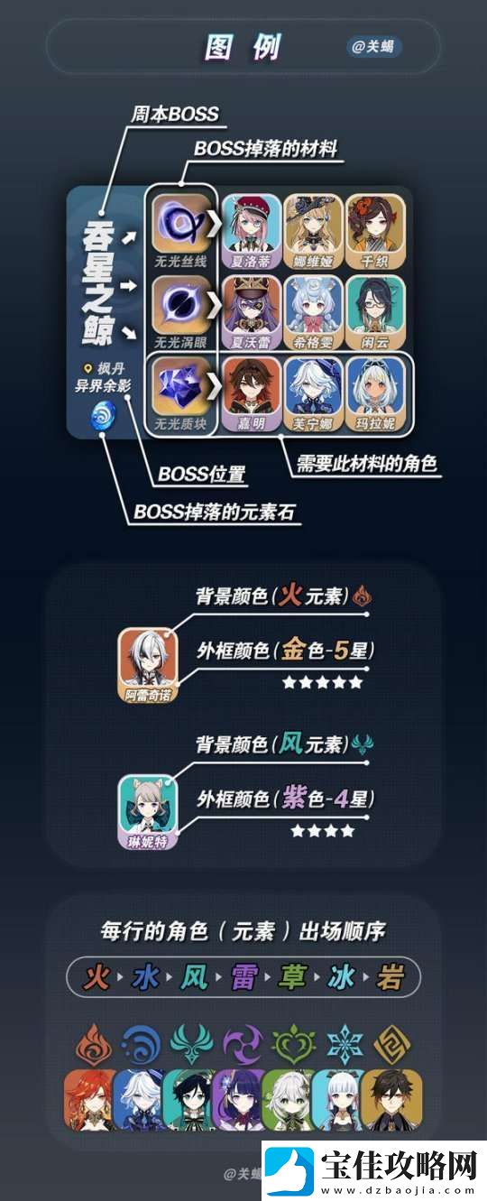 【原神】V5.2攻略