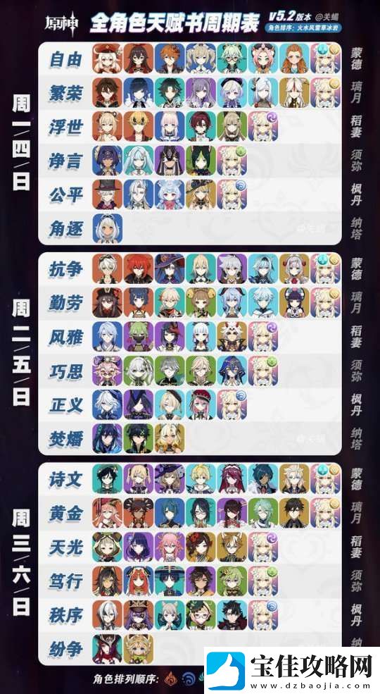【原神】V5.2攻略