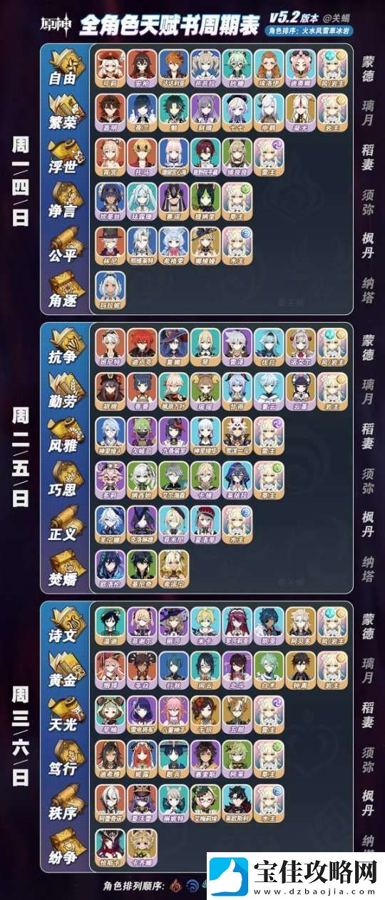 【原神】V5.2攻略