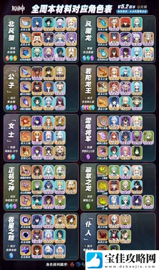 【原神】V5.2攻略