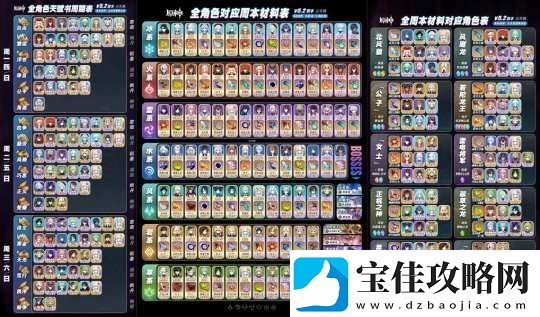 【原神】V5.2攻略-|-全角色天赋突破材料+周本材料+汇总表一图流