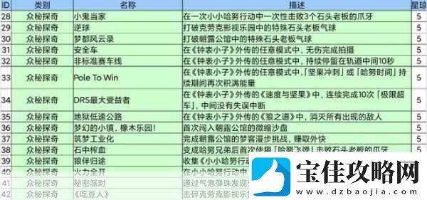 崩坏星穹铁道揭秘影卫信条成就达成秘籍