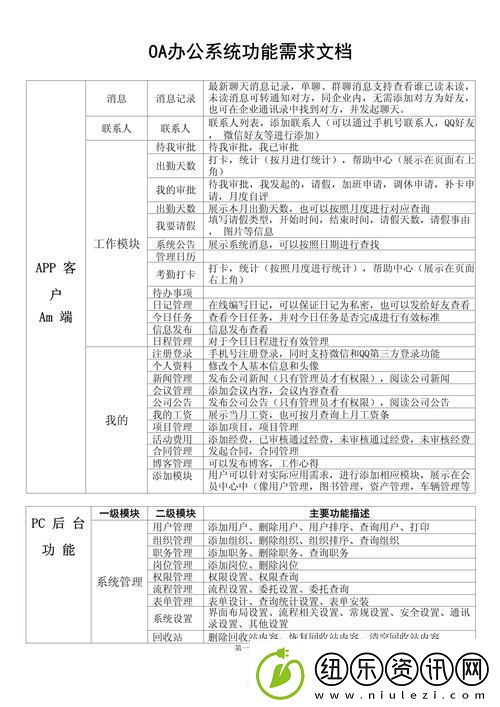 办公自动化OA需求-网友：提升效率是关键