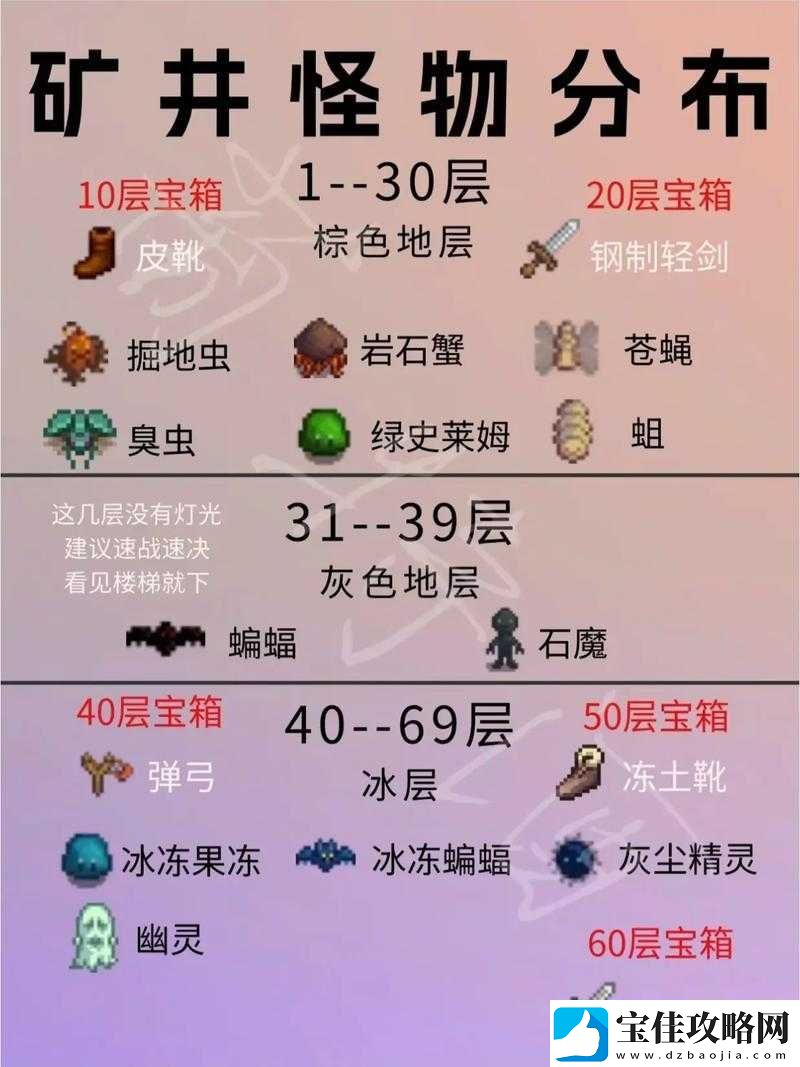 星露谷物语矿洞进入方法及矿洞内常见问题与解决技巧介绍