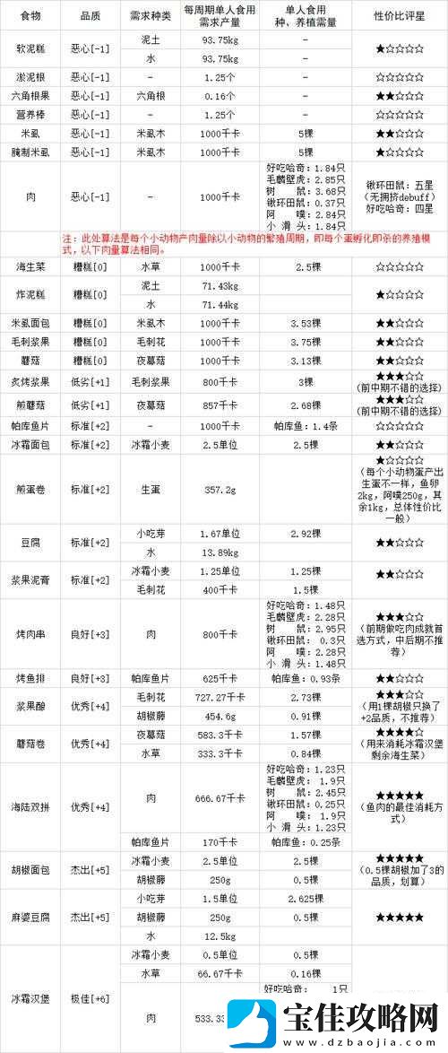 缺氧环境下的生存技巧详解与高效食物冷藏保存方法指南
