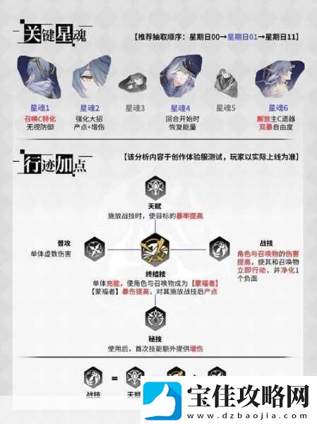 崩坏星穹铁道揭秘影卫信条成就达成秘籍