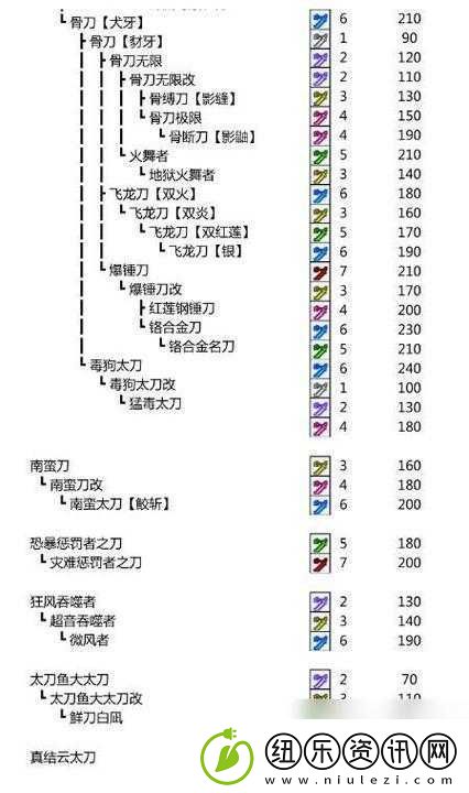狸猫突击队武器全面进化指南-解锁进化攻略-打造顶级战斗装备
