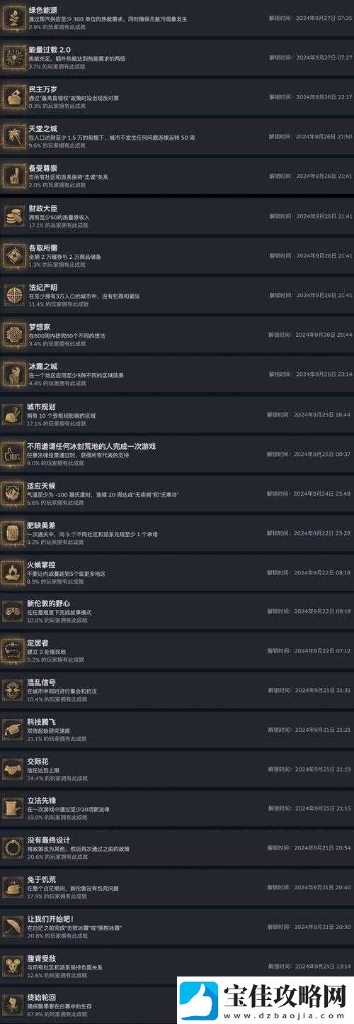 全面解析-游戏中所有成就达成条件-回顾我们的前一秒辉煌时刻