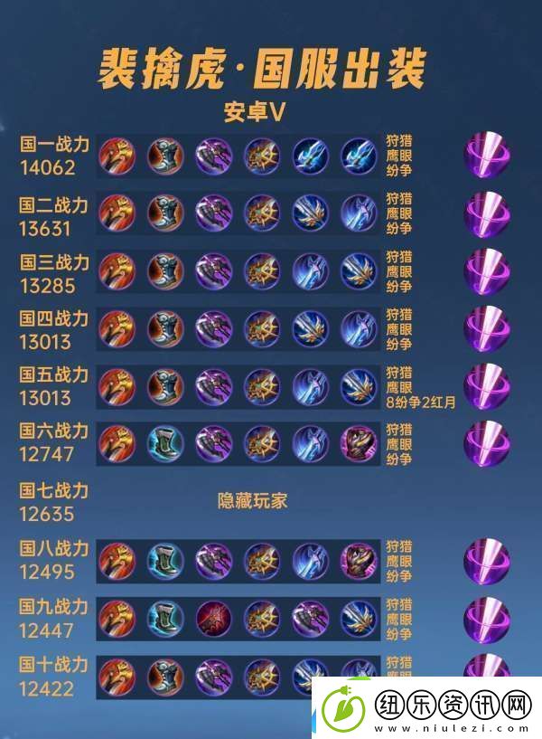 40位国服裴擒虎出装铭文汇总-两大流派谁高谁低