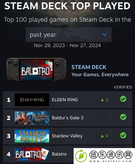小丑牌登Steam
