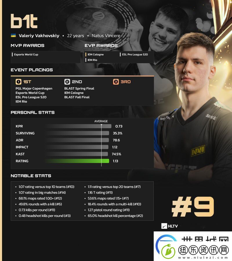HLTV