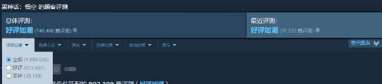 黑神话Steam评测破百万超众多大作-仅用3个月太夸张!
