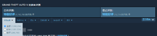 黑神话Steam评测破百万超众多大作