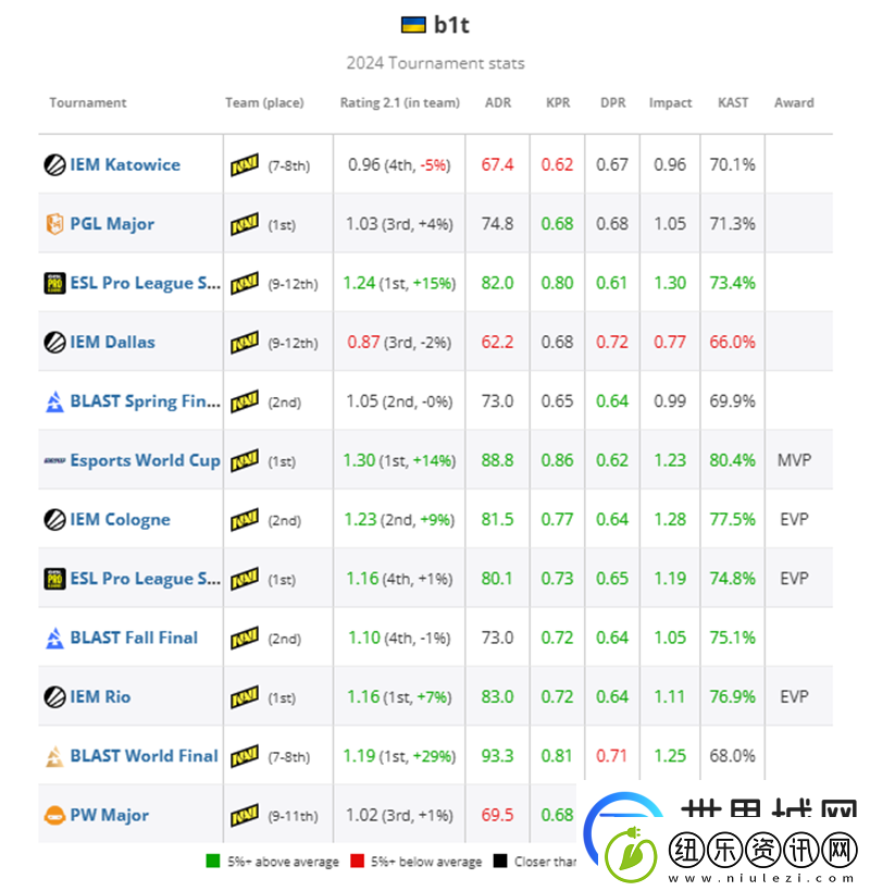 HLTV