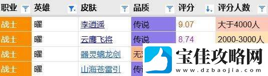 器灵螭龙剑评分报告