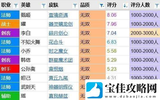 器灵螭龙剑评分报告