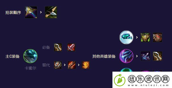 云顶之弈AI黑客卡蜜尔阵容搭配攻略