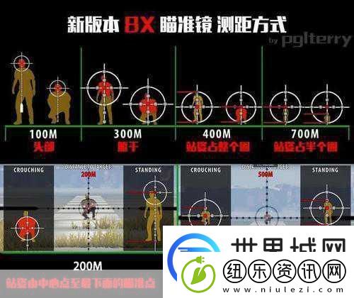 揭秘吃**倍镜真相