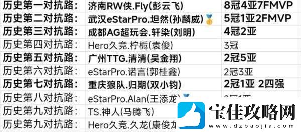 历史对抗路最新排名