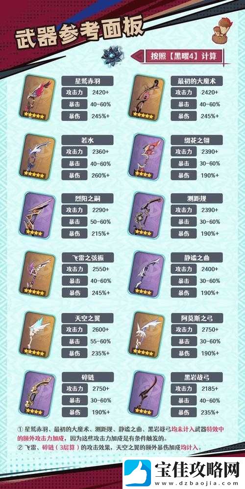 阿卡迪亚游戏中武器多样化用途解析及高效升级实战攻略