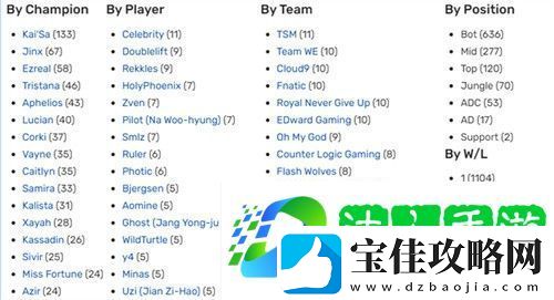 英雄联盟哪些英雄更容易拿五杀