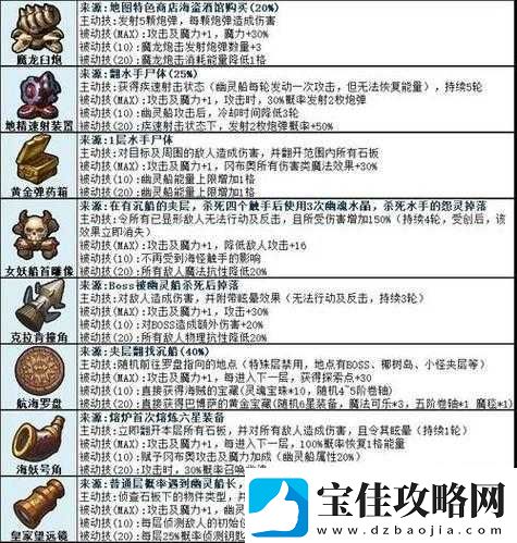 不思议迷宫恐惧魔镜选择攻略-全面解析选项与对应奖励一览
