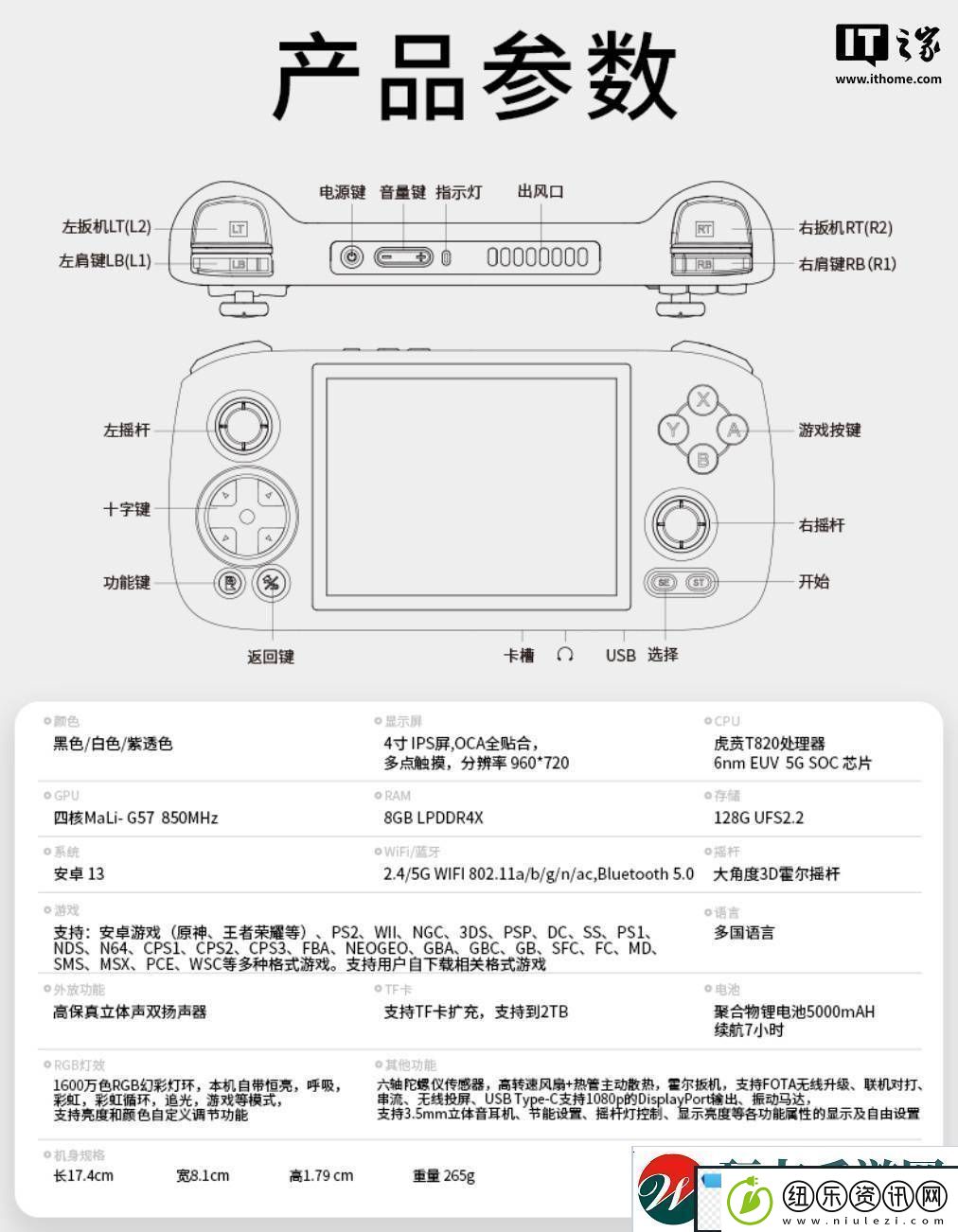 AnbernicRG406H安卓掌机上市