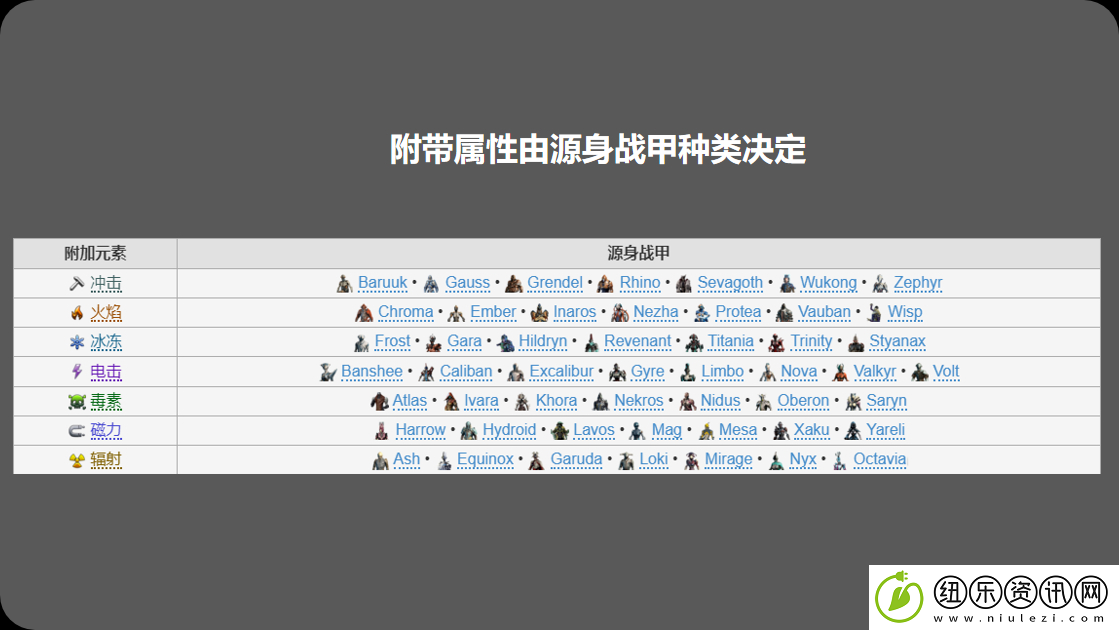 星际战甲深度解析-值得玩家保留的顶级战甲推荐与攻略指南