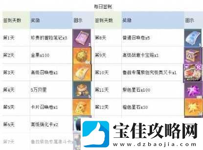 航海王热血航线2024年兑换码全攻略