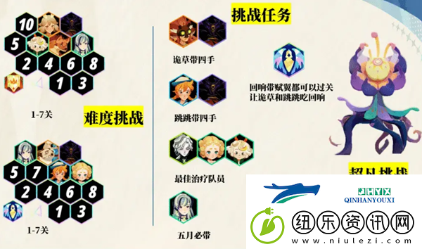 剑与远征启程超凡挑战通关攻略
