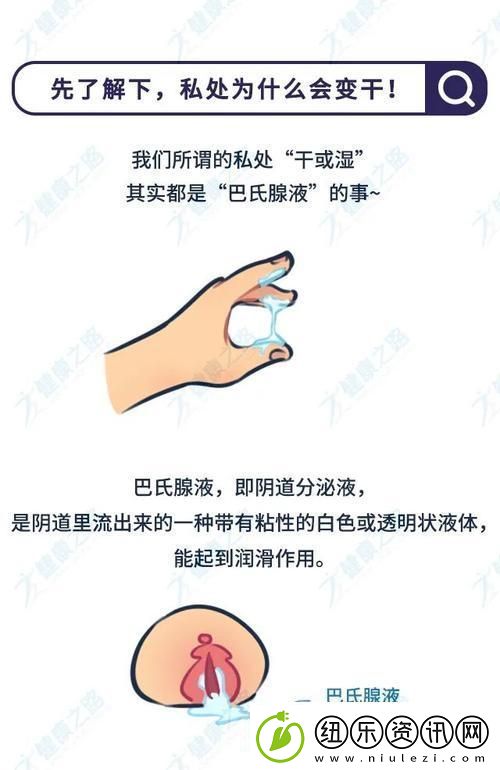 绝经后“沙漠之旅”